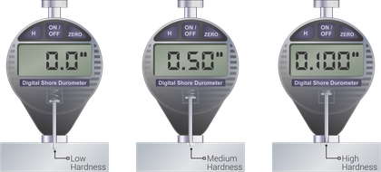 Durometer Hardness Testing Explained