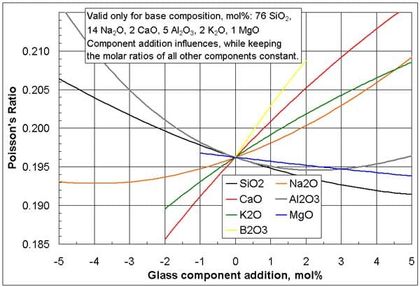Poisson’s Ratio for Boneheads, plus FAQ