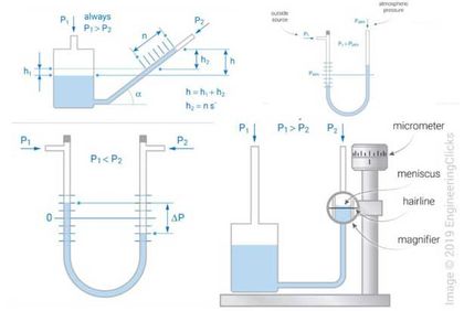 Manometer types and working principle