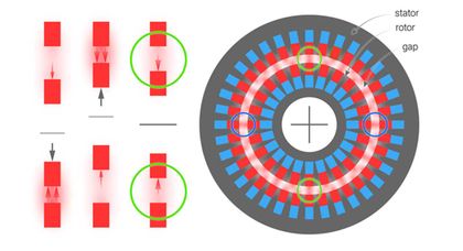 Magnetic Bearings - The mechanical engineer's guide
