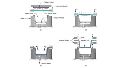What is Thermoforming and what is it used for?