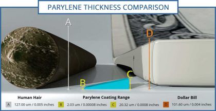 What is Parylene coating and when should you use it?