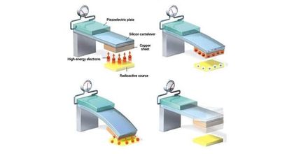 Nuclear Micro Batteries run for decades