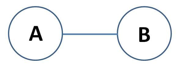 Getting From A to B: Assessing Error Range From Input to Result