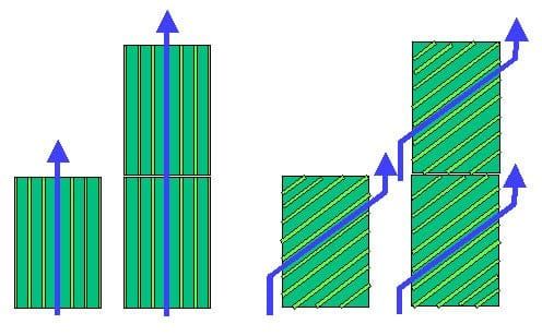 Natural Convection and Inclined Parallel Plates