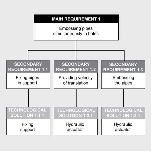10 tips for writing a Functional Specification