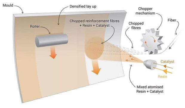 Composite Spraying