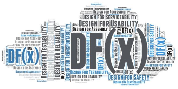 Why is DF(x) so Important?