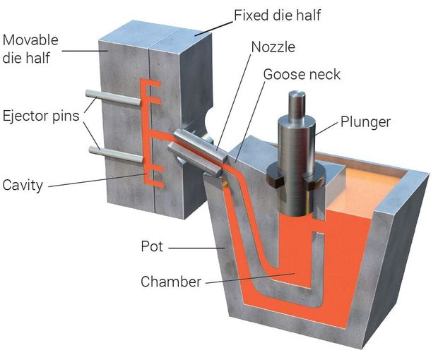 Die Casting - design guide, materials, advantages and disadvantages