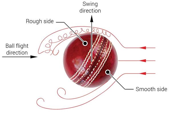 3 Things You Don't Know About Aerodynamics