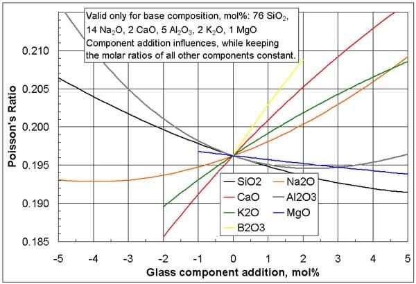 Poisson’s Ratio for Boneheads, plus FAQ