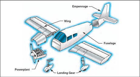 Main Parts of an Airplane and their Functions