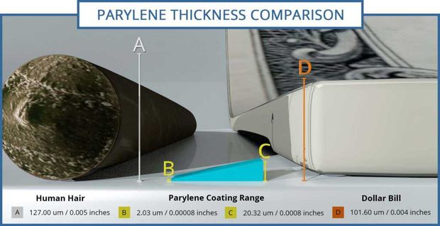 What is Parylene coating and when should you use it?