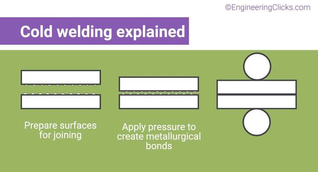 Cold Welding - The Ultimate Guide!
