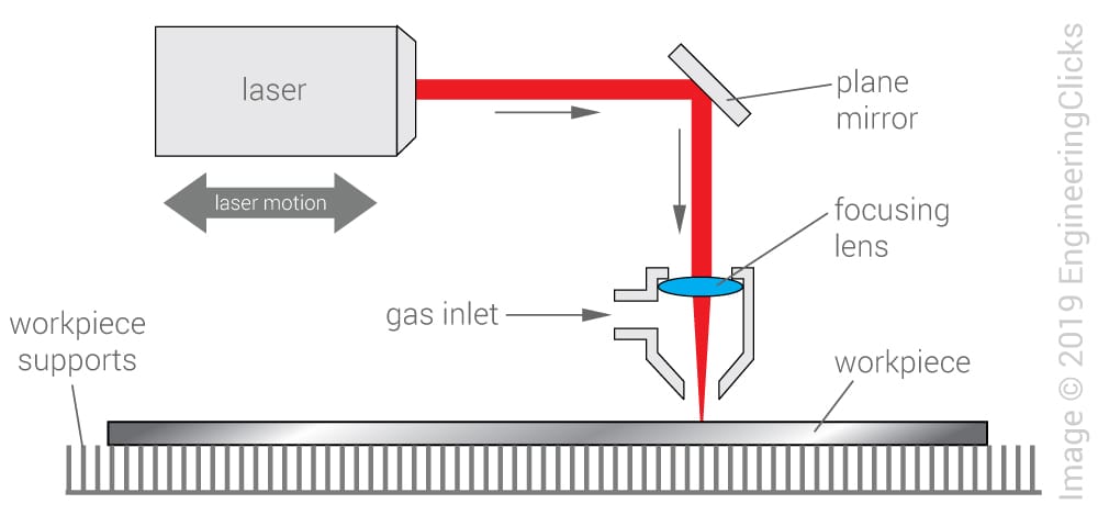 laser beam machining