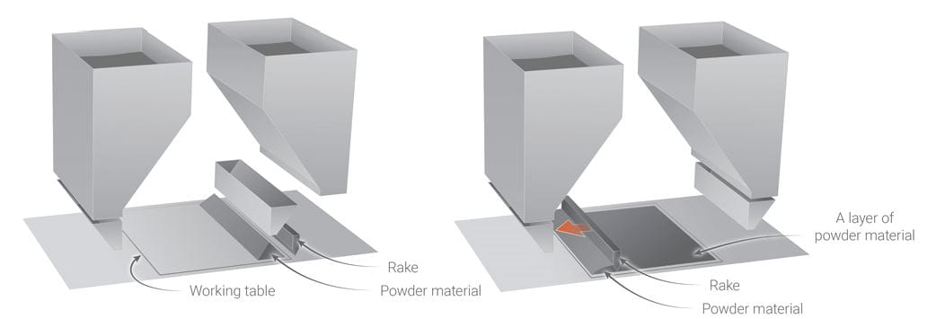Electron Beam Melting (EBM)