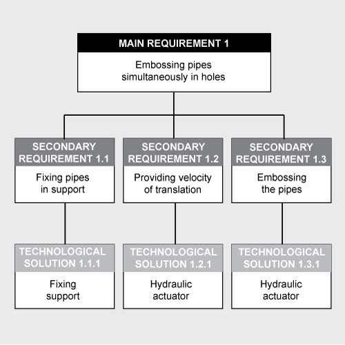 FAST-diagram