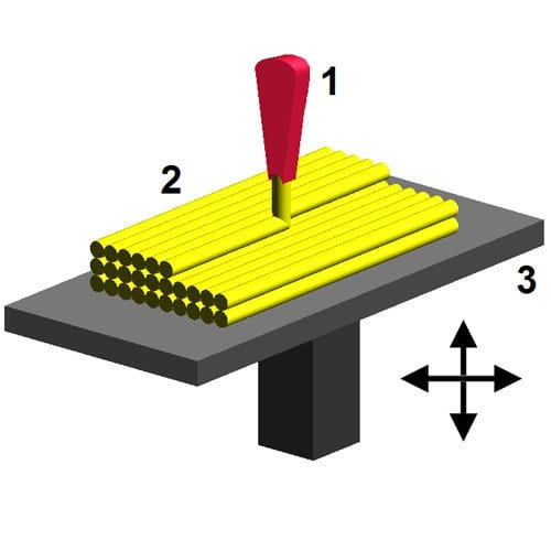 Fused-deposition-modelling