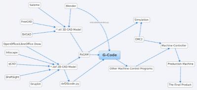 G-CodeMap_ABC119F7-A01D-C4E5-2577052E49F91BDA
