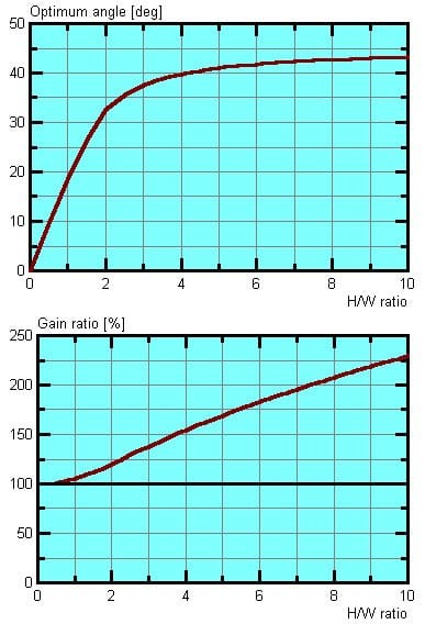 graph-5