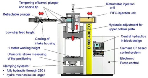 machine