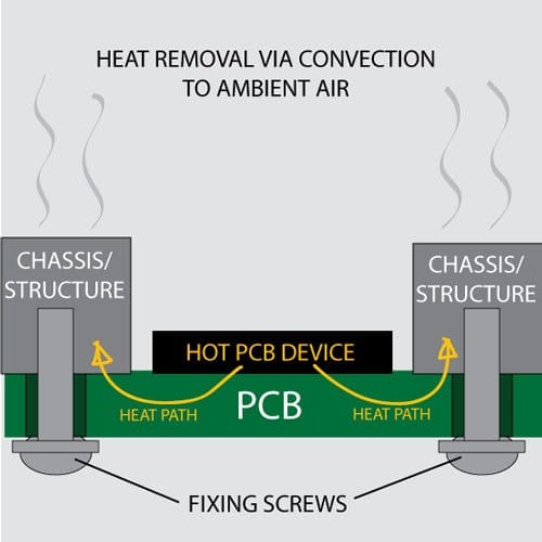 passive-conduction