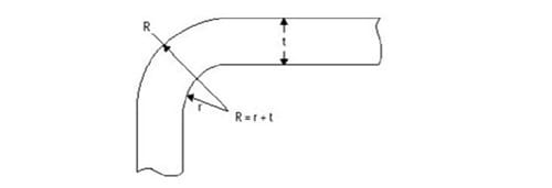 radii