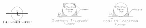 runner