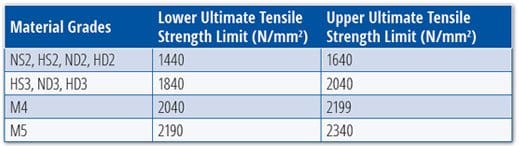 table1