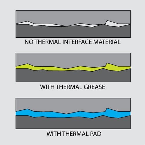 thermal-interface
