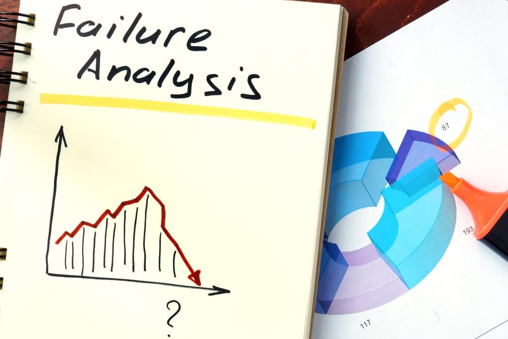 Failure analysis graph