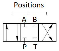 hydraulic system valve diagram