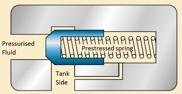 hydraulic systems diagram