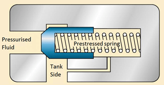 hydraulic system diagram