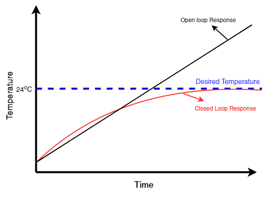 control engineering loop diagram