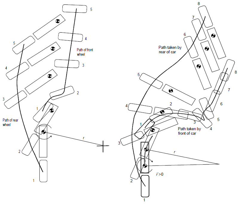 Vehicle Dynamics - Steering Mechanics
