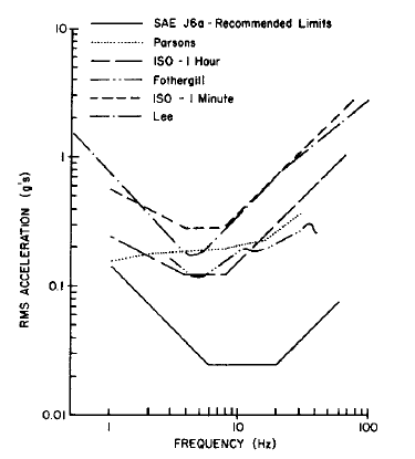 Vehicle Dynamics - Tolerance 