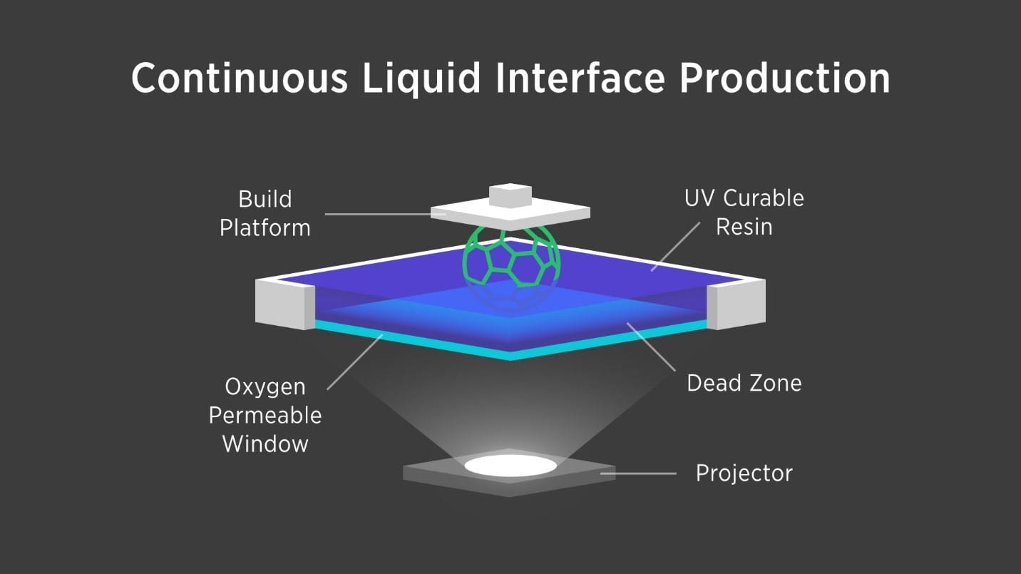 CLIP 3D printing process
