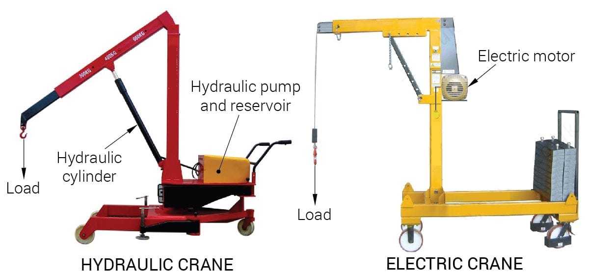 Hydraulics vs Pneumatics - 2 types of crane