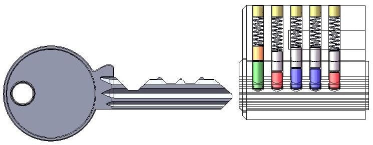 Lock design: Cylinder is in the locked condition