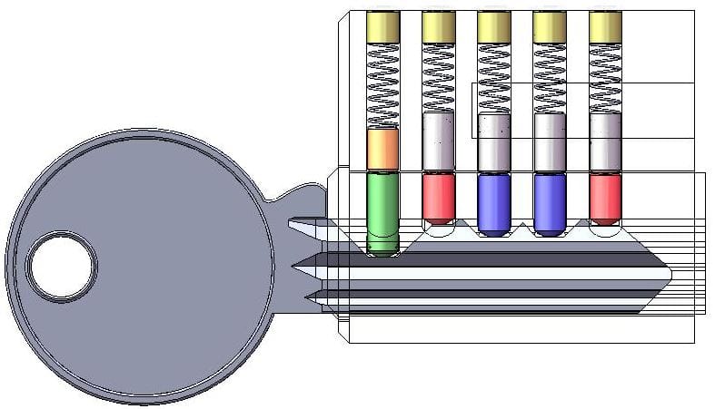 Lock design: Shear line with correct key inserted