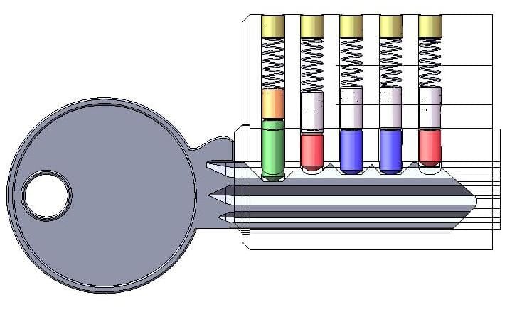 Lock design: Wrong key inserted