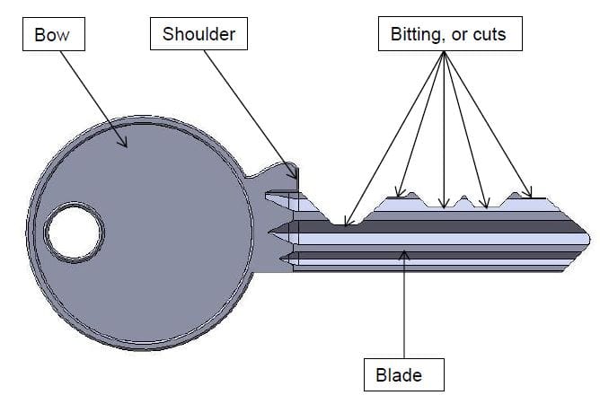 Lock Design: Anatomy of the key