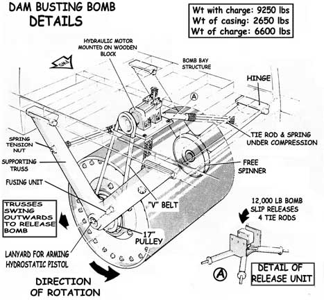 dam-busting-bomb-details