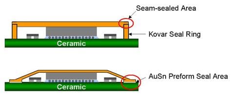 kovar-semiconductors