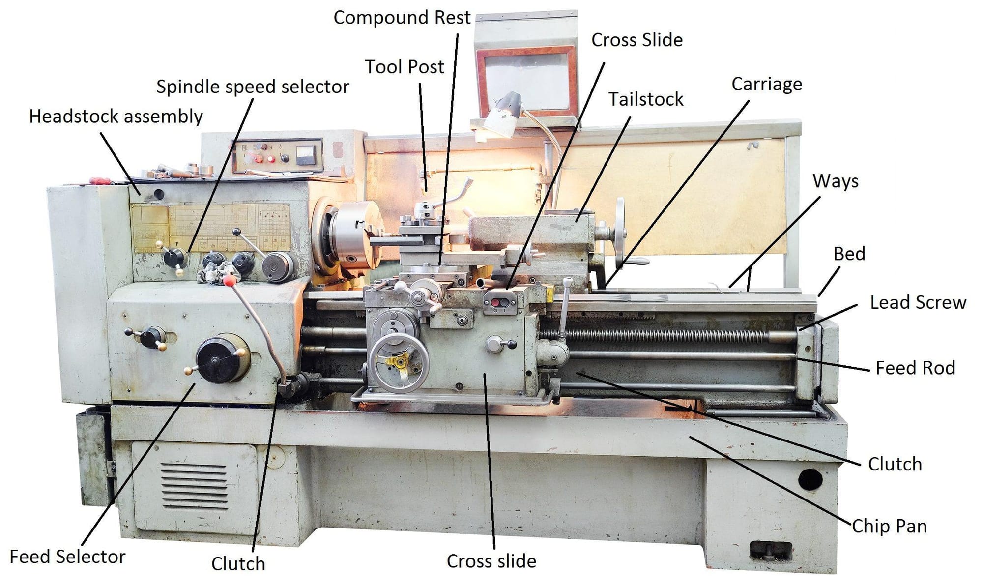 lathe machine parts - Center Lathe