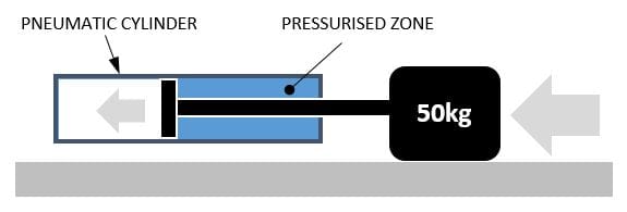 PNEUMATIC SYSTEM
