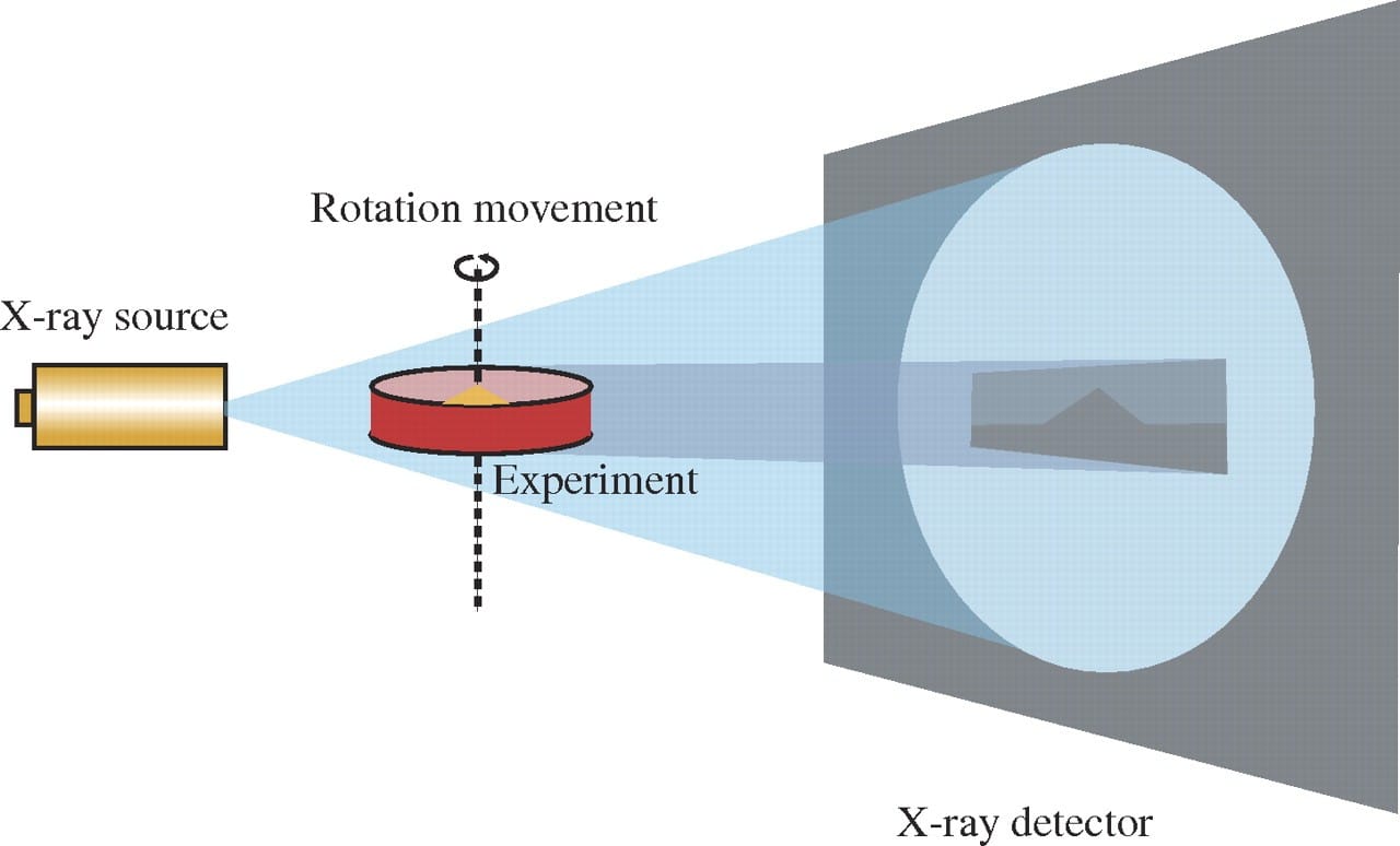Microtomography