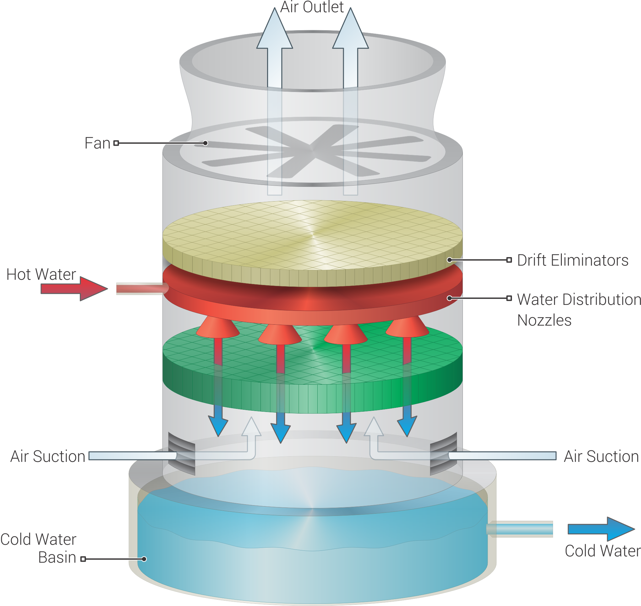 mechanical/induced draft cooling tower diagram