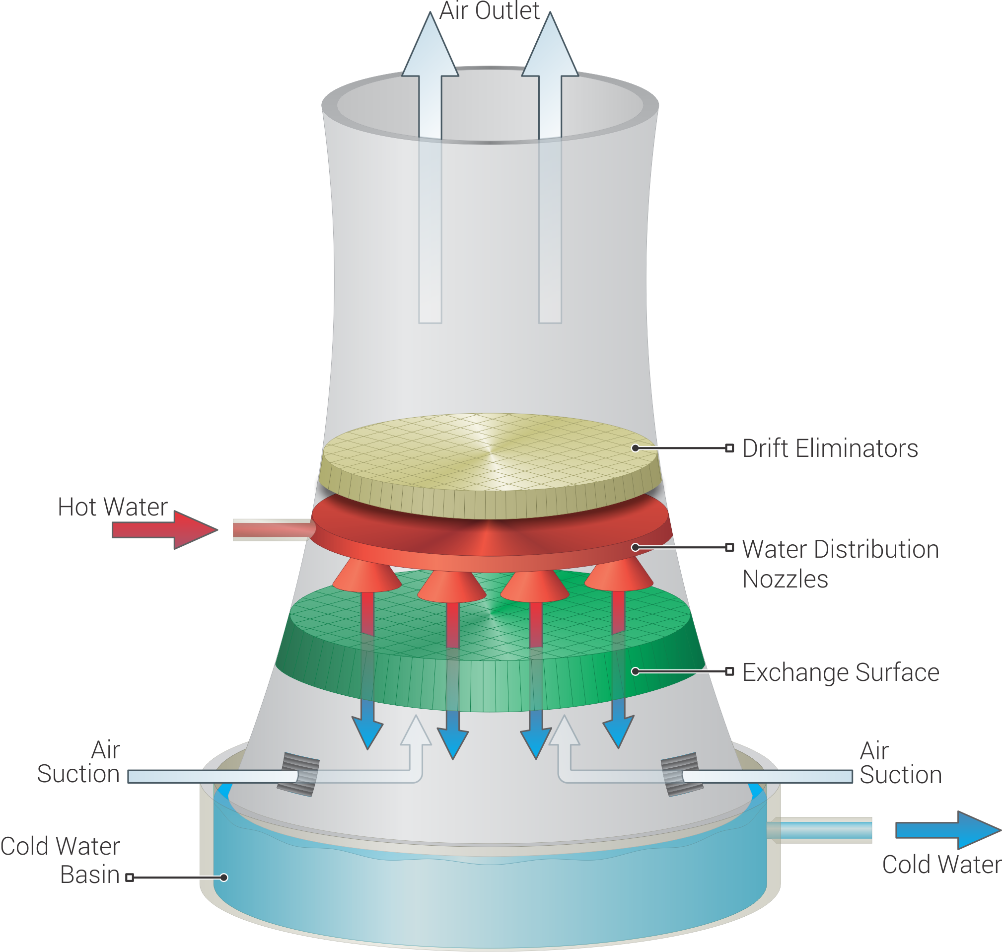 Natural draft cooling tower diagram